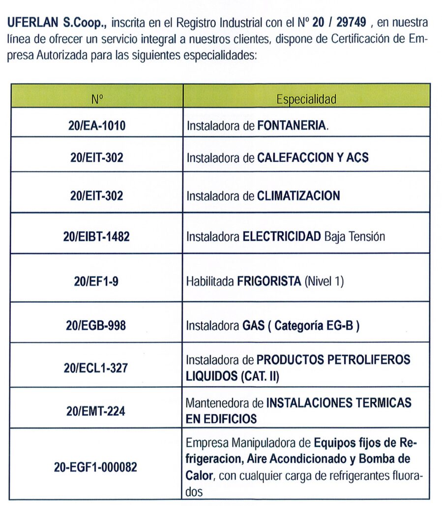 Certificaciones como empresa autorizada en: fontaneria, calefaccion, climatizacion, electricidad, frigorista, gas productos petroliferos quimicos, instalaciones termicas de edificios.